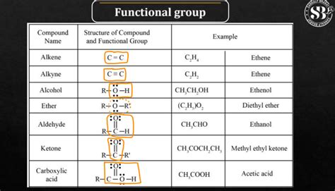 Organic Compounds Definition Types And Classification