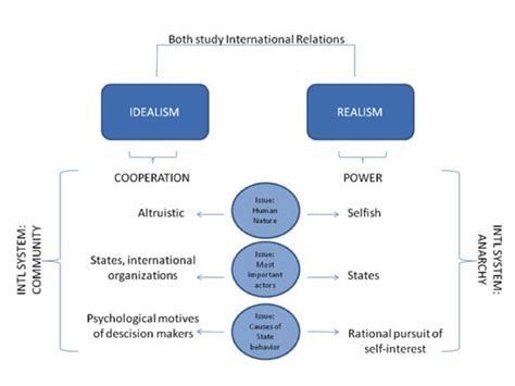 International Relations Theory Regional Studies