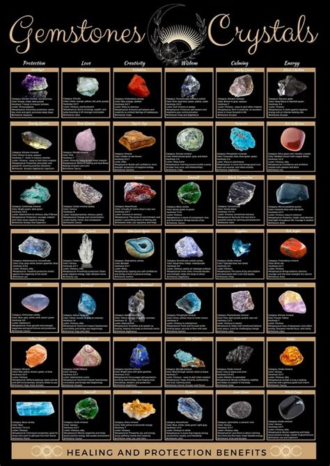 Gemstones And Crystals Meanings