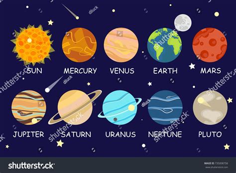 Solar System Planets Cartoon