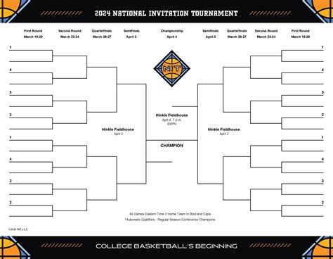 Nabi Basketball Tournament 2024 Bracket Kiri Serene