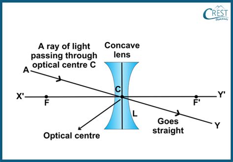 refraction  light class  notes science olympiad