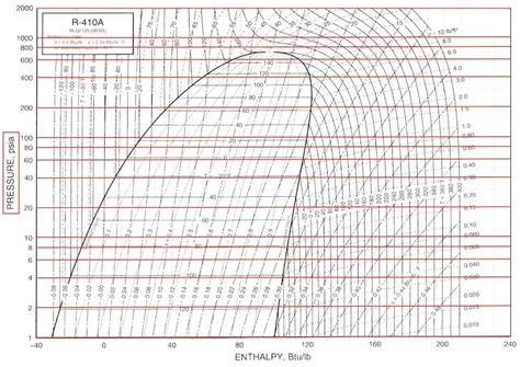 Ph Diagram For Refrigeration Cycle In Depth Explanation