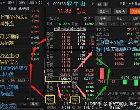 一分钟，看懂股票盘面 知乎