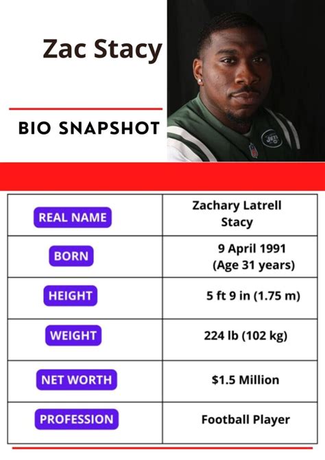 Zac Stacy Net Worth Age Height Football Career Bio