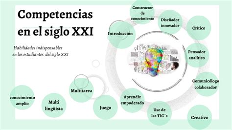 Competencias Siglo XXI By Vianey Moreno On Prezi