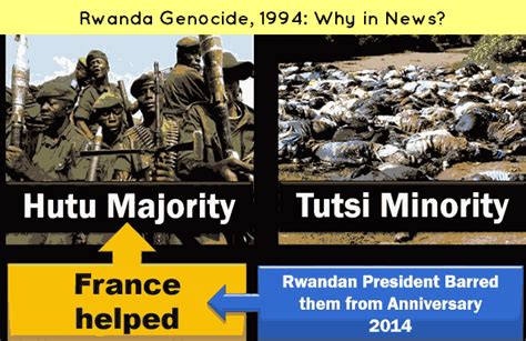 Explained Rwanda Genocide French Connections