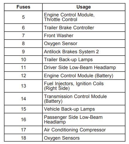 Gmc Sierra Fuse Box Diagram Startmycar