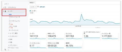 ホームページのアクセス数を調べる方法と他社サイト分析術 株式会社クリエル