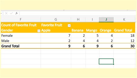 How To Create A Crosstab In Excel Sheetaki