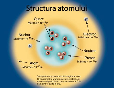 Cum Func Ioneaz Nucleul Atomic