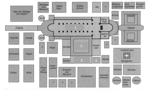 Aufbau Eines Klosters Pr Monstratenserkloster Magdeburg