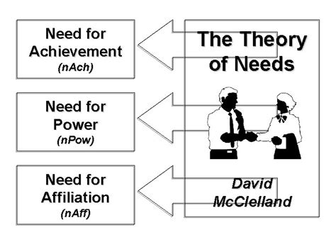 Module Leading Section Motivating And Rewarding