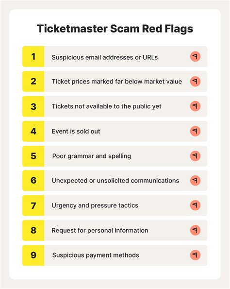 10 Ticketmaster scams and how to spot them - Norton