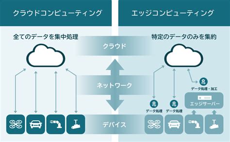 量子コンピューティングとは何ですか 説明します It基礎