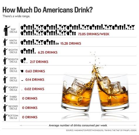 How Much Alcohol Do Americans Drink Consumption Predicts Alcoholism And Death Rates