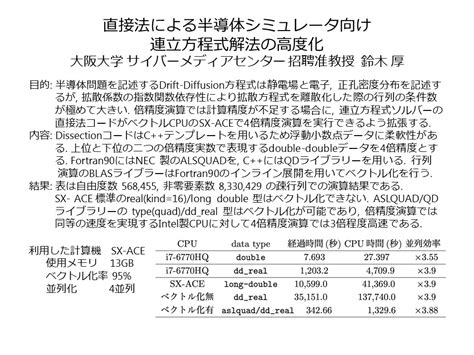 Cybermedia Center Osaka University Blog Archive Improvement Of