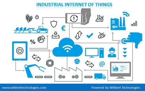 Smart Manufacturing The Role Of Iot In Industry