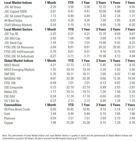 Market Commentary For December Southwood Financial Planning