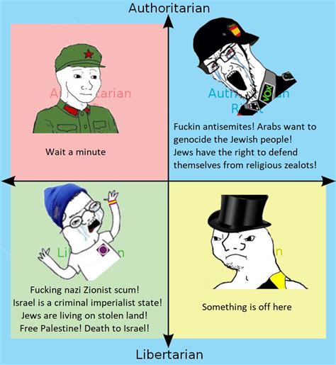 Spains Far Left Vs Far Right Views On Israel R