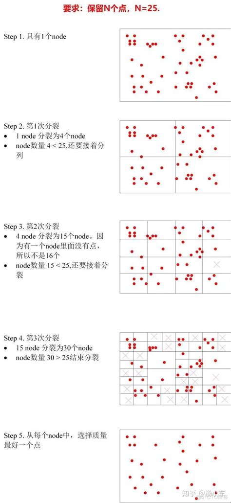 Orb Slam中的orb特征（提取） 51cto博客 Orb Slam