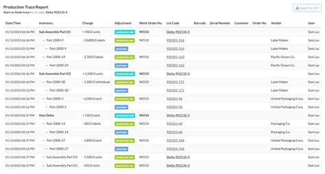 Traceability Software Wherefour Erp