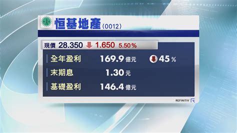 【派紅股嗎？】恒地去年去少賺四成半 基礎盈利遜預期 Now 新聞