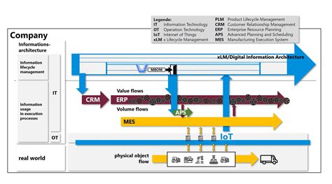 Erp Plm Mes And Crm A Look Into The Future Part 2