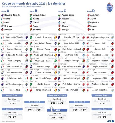 Calendrier Des Retransmission Coupe Du Monde 2024 Goldy Karissa