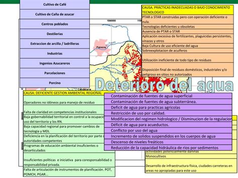 Ppt Diagn Stico Ambiental Valle Del Cauca Powerpoint