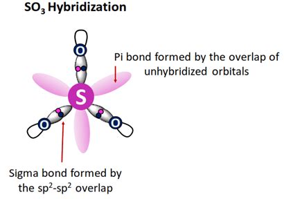 SO3 Lewis structure, Molecular geometry, Bond angle, Shape