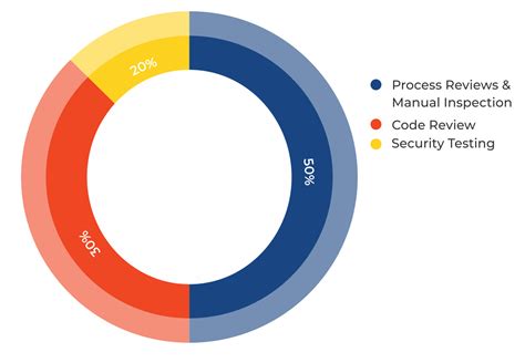 Wstg V42 Owasp Foundation