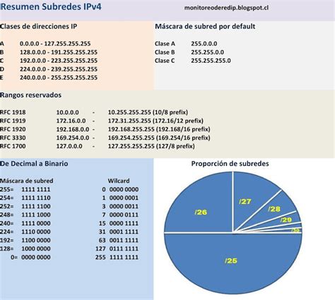 Configuración de direccionamiento IPv4 y subredes eClassVirtual