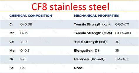 Cf Stainless Steel Composition Properties Applications