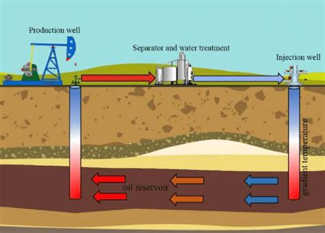 Project Digital Oil Field Management Klikanan