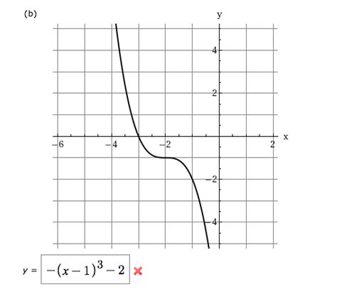 Solved Use the graph of f(x) = x3 to write an equation for | Chegg.com