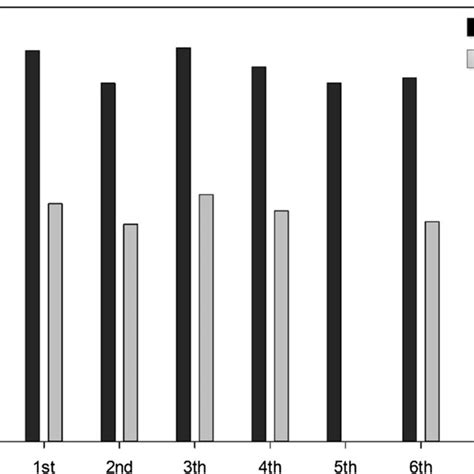 Monthly Acute Toxicity Of Daphnia Magna Using K2Cr2O7 As A Standard