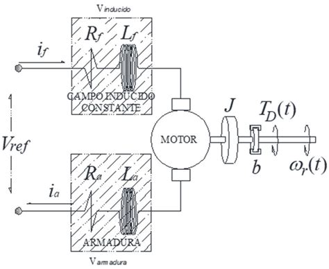 Diagrama De Conexion De Motores Electricos Conexion Motores