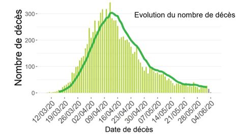 Coronavirus En Belgique Ce Vendredi 5 Juin 32 Nouvelles