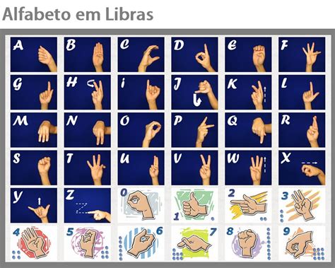 Alfabeto Universal De Libras EDULEARN