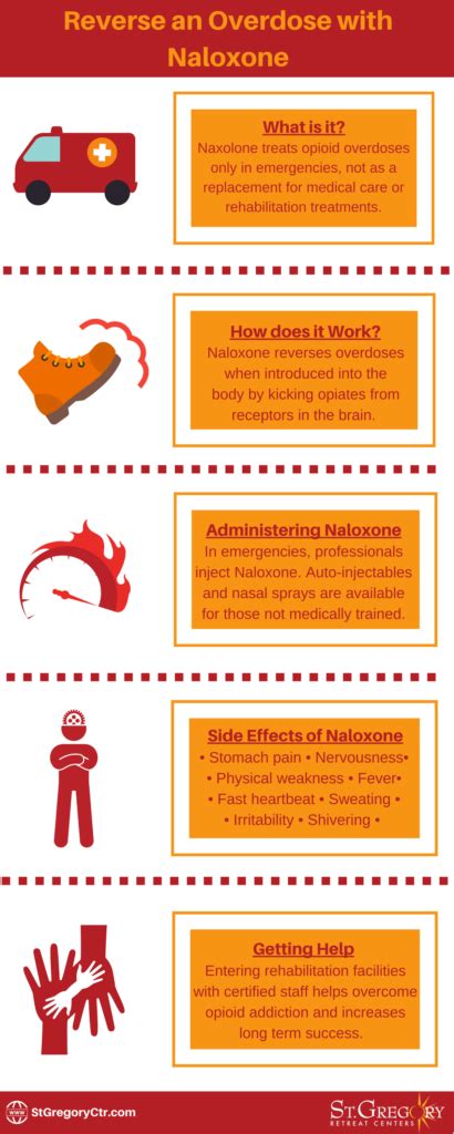 Reverse an overdose with naloxone infographic - St. Gregory Recovery Center