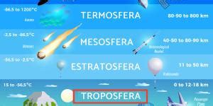 Estratosfera qué es características función e importancia Resumen