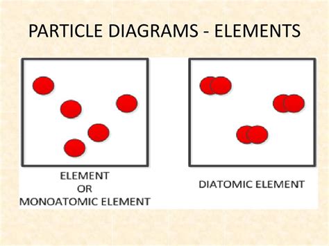 chemistry september   powerpoint