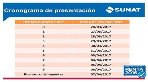 Sunat ¿quiénes Deben Declarar Renta Y Cuánto Deben Pagar Economia