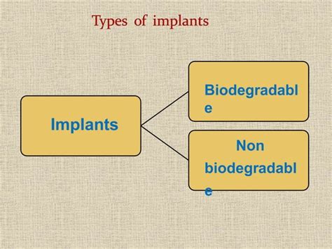 Ndds 6 Implantable Drug Delivery System PPT