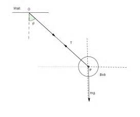 Pendulum force components at maximum displacement - Physics Stack Exchange