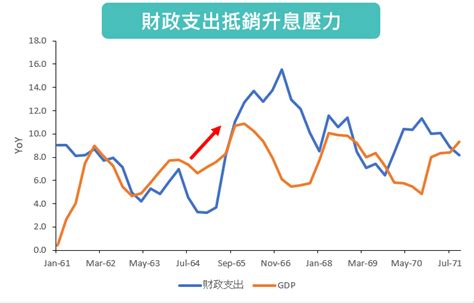 軟著陸｜軟著陸是什麼？軟著陸介紹！美國軟著陸紀錄？ Stockfeel 股感