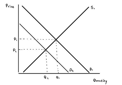 Demand And The Demand Curve Flashcards Quizlet