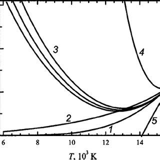 Nickel Tungsten Phase Diagram