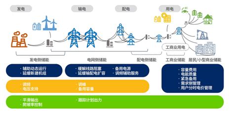 储能变流器的工作原理及三种模式 艾邦储能网